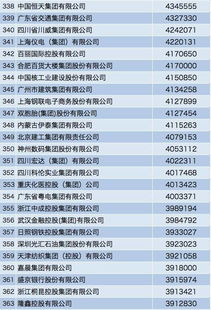 珠海有多少个世界500强企业 ？