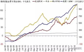 港股里面的资金怎么转出