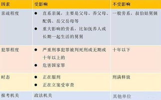 父母有刑事犯罪记录的子女不能考什么