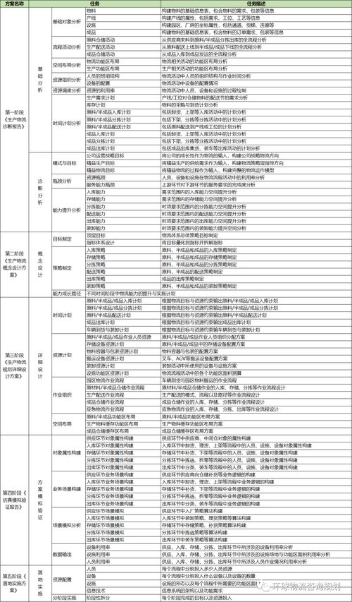 物流仓储的基本流程包括（仓储物流的主要流程） 第1张