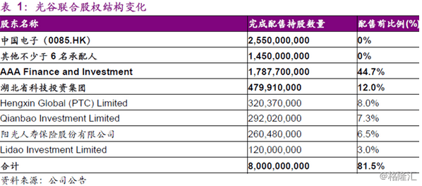 光谷联合股份有限公司的工资待遇好不好，外界的评价如何，公司这几年的发展怎么样？