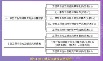 竣工决算阶段需注意哪些问题