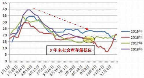 神华期货公司手续费算不算低