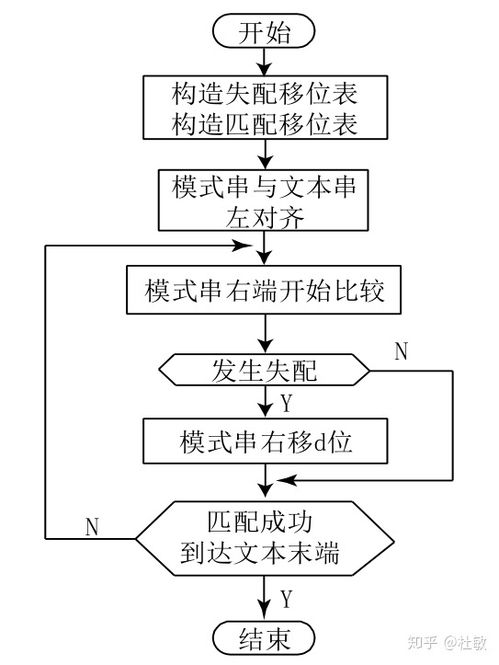 模式匹配算法