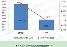 中国互联网络信息中心 