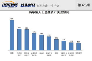 金融和股票有什么区别