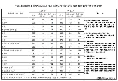 为什么甘肃连年的高考分数线一直居高不下？