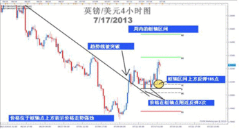 怎样计算股票几日内的区间振幅