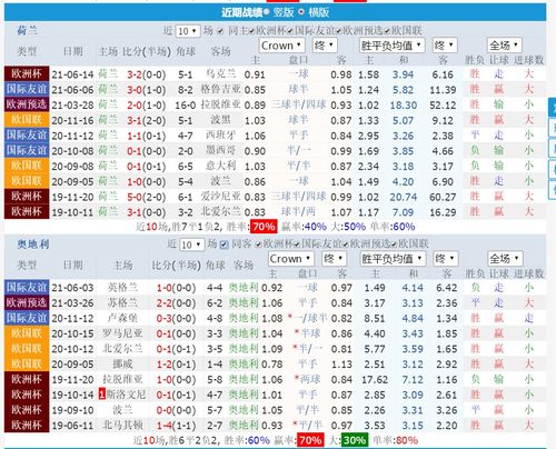 苏格兰vs匈牙利：2024年欧洲杯比分预测及强弱对比分析