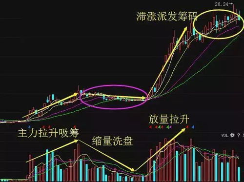 股价在一个价位区间做整理，一般会走出什么K线形态?