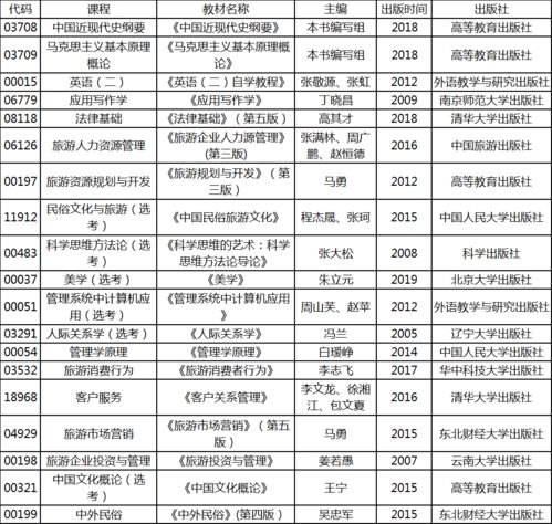 2022年湖北自考专科考试时间什么时候？(图1)