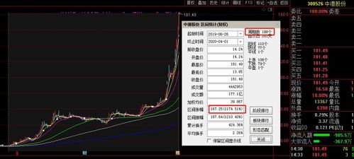 今天10转10后，那转10 后的股价怎么计算