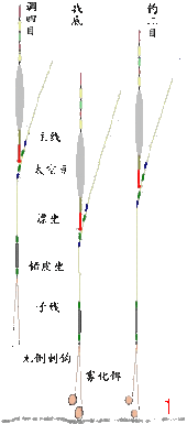 鱼钩怎么绑在八字环上