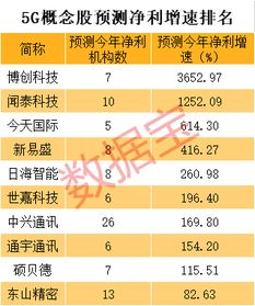 股票估值怎么计算？ 市盈率9.03，每股收益2.9，每股净资产19.43，请问股价应该是多少？