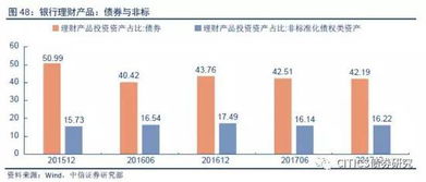 商业银行风险管理的主要方法是什么？