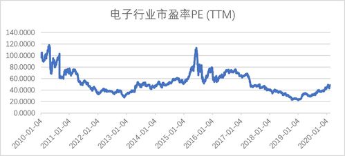 时代科技后市如何？