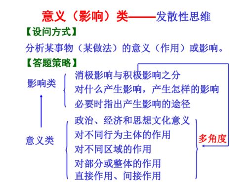 高考政治意义类主观题解答下载 政治思品 道德与法治 21世纪教育网 