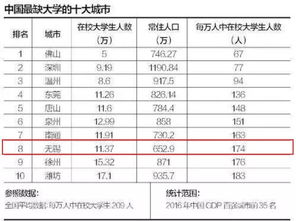 第6所本科大学主体工程封顶,明年正式开学 谁还能说咱无锡没有好大学