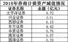 券商提供的“小额质押回购”业务，利率水平大概多少？有何缺点？