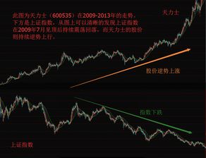 我最近买入了 天力士 股票，通过你的看法你看好吗？