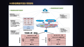 沈昌祥 用可信计算3.0 筑牢数字媒体网络安全防线