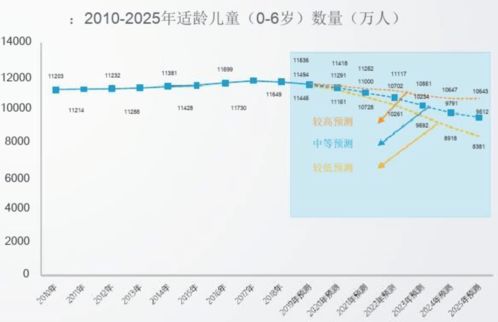 凯叔讲故事产品分析报告