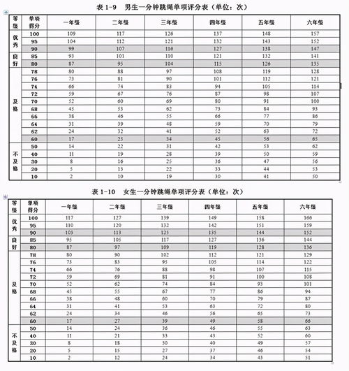 跳绳培训班 火爆背后究竟是什么在作祟