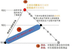 我们买上市公司的股票，买了他们股票后钱去哪了呢？