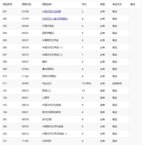 2023年汉语言文学专业自考本科攻略