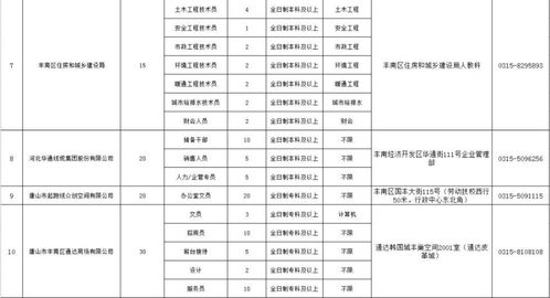 河北机关 事业单位最新招聘 岗位上千个 抓紧报名 