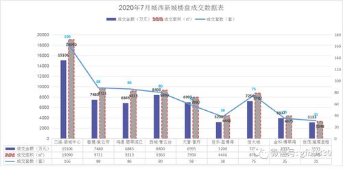 2020年7月泸州这些楼盘卖得最好 买房看懂区域热度