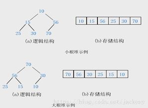 八种排序算法