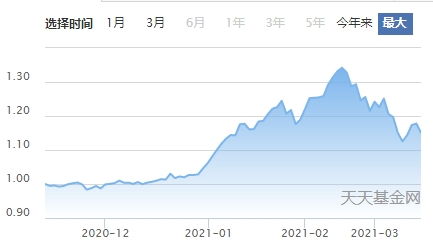 周应波的新发基金怎么样？