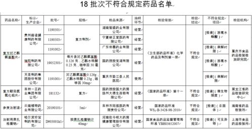 这18批次药品不合格 暂停销售并召回 快看看你家里有没有