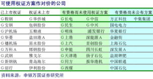 股票前加G是什么意思哦???