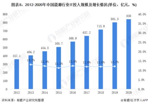 2020年中国IT运维管理行业下游领域需求现状及发展前景分析 互联网行业前景良好