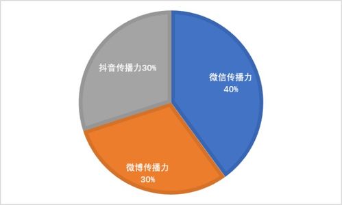 5a景区标准评价的八个方面 (停车场管理权投标评分标准)