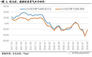 央行为何减息