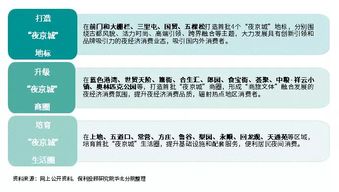 3个夜经济案例 如何成为夜空下最亮的城