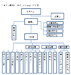 有没有了解天津汽车模具股份有限公司的 想知道这里的具体待遇和以后的发展 ，研究生，谢谢啊