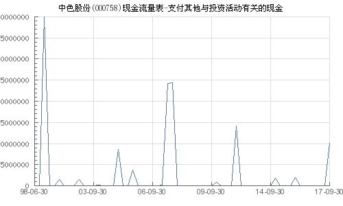 股票：高手帮我分析中色股份000758和江苏宏宝002071还是下跌走势的个股吗？