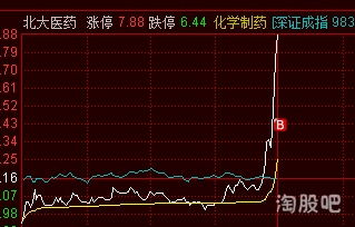 如果我在股权登记日收盘前买入股票，第二天卖了，岂不是肯定能分红，肯定赚?