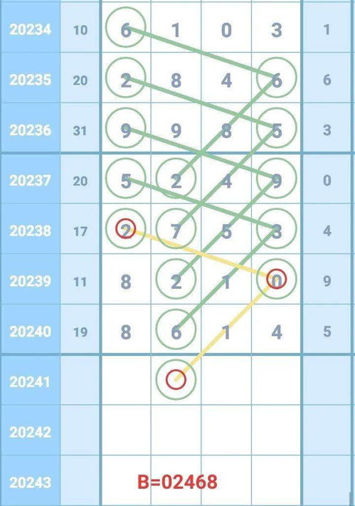 鸿鹄 王宇光 等7位分析师齐中三定 留言区 梦山庄 256组直码中