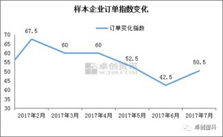 【PVC型材】8月开工与前期相比轻微下降