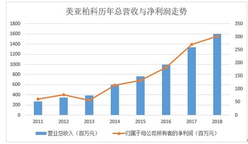 美亚柏科股票2022年分红甚么时候实行