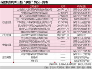 年销售过亿的企业在新三板上市可以募集多少资金