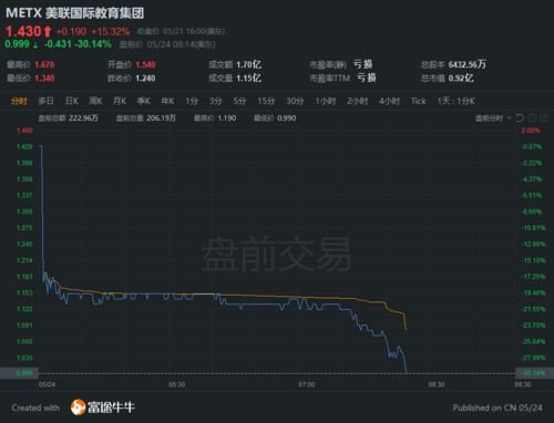 晨鑫科技股吧