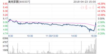 美克家居（600337）今日停牌的原因是什么