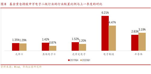 我在银行开通证劵业务的我现在要开通创业板怎么操作？