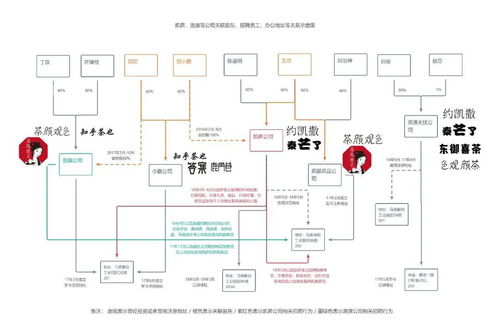 茶颜悦色 还是 茶颜观色 傻傻分不清